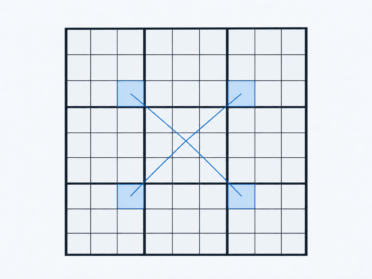 The Sudoku X-Wing Technique, Explained